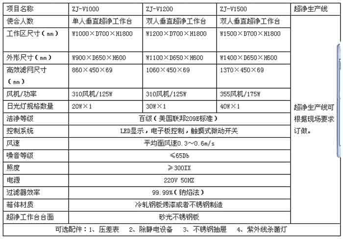 垂直流超凈工作臺規格尺寸及技術參數
