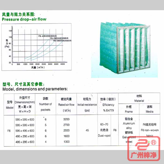 F6級袋式中效過濾器風量與阻力、型號、規(guī)格尺寸等參數(shù)