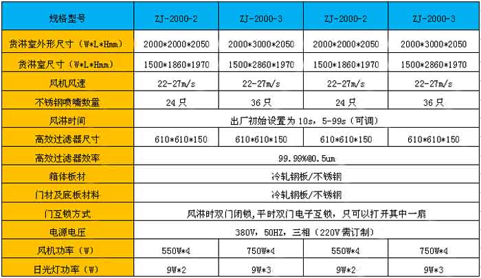 標準貨淋室規格尺寸及技術參數