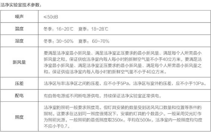 潔凈實驗室技術參數表
