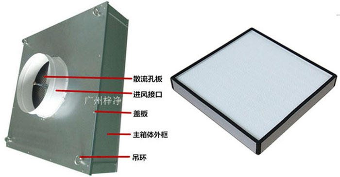 拋棄式一體化高效送風口組成部分有吊環(huán)、主箱體、進風接口、蓋板、散流板、高效過濾器（保溫棉、吊環(huán)附件可選）。